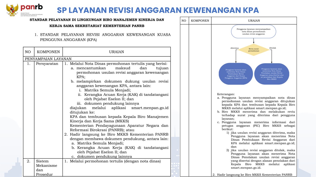 Standar Pelayanan Revisi Anggaran Kewenangan Kuasa Pengguna Anggaran (KPA) (1)