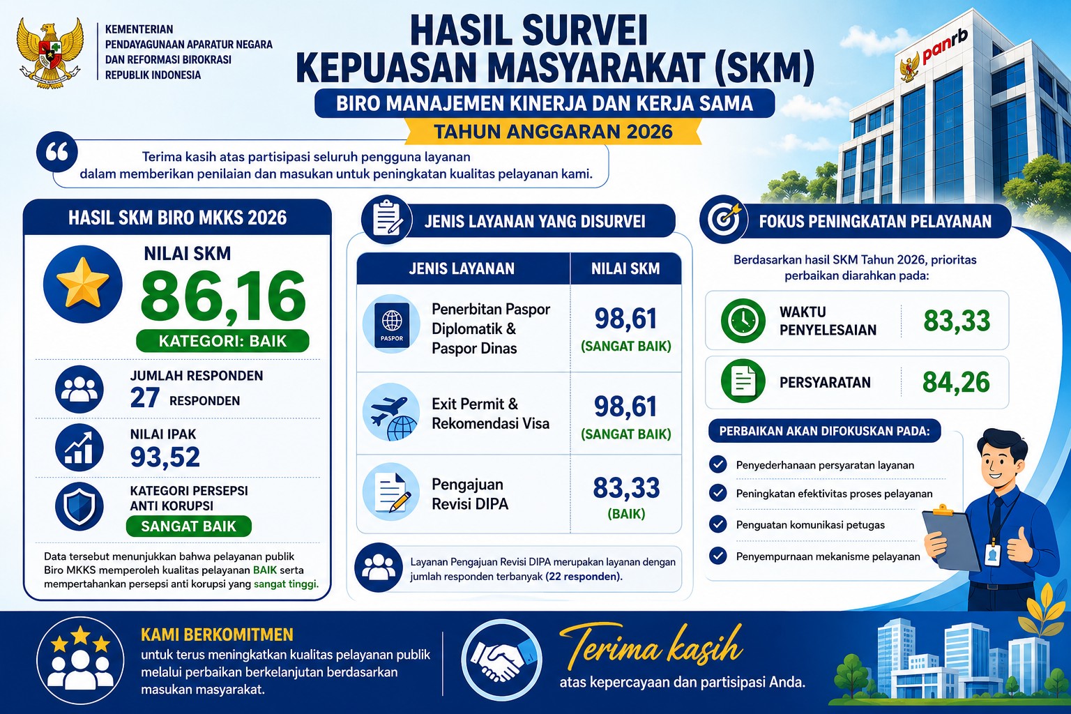 Laporan SKM